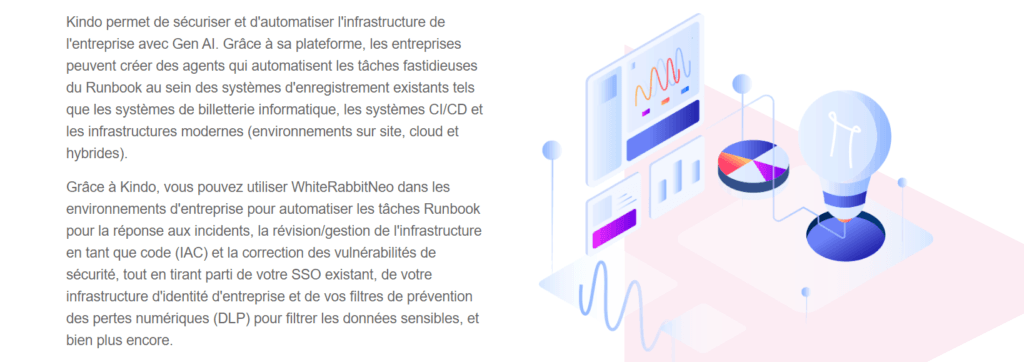 WhiteRabbitNeo ai Intelligence artificielle